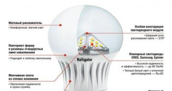 Сравнительная характеристика лампы накаливания и светодиодной лампы