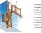Изготовление деревянной винтовой лестницы для дома своими руками