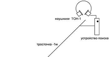 Методы локации подземных кабелей и труб